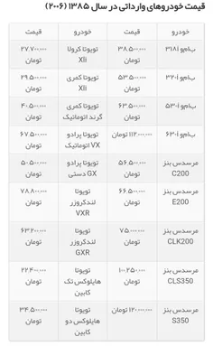 بیاد برادرم: