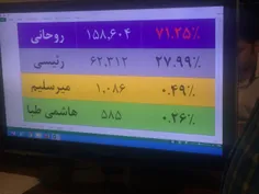 ♦ ️‏آخرین آمار شمارش شده استان آذربایجان شرقی تاساعت یک و