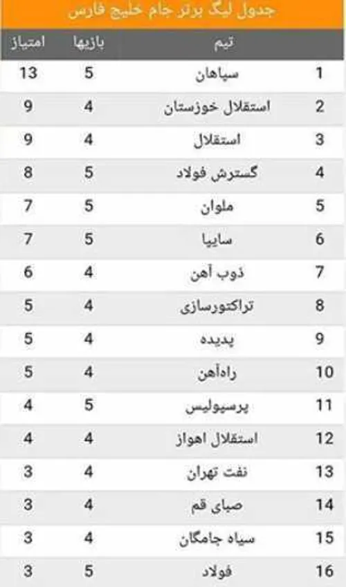 جدول لیگ برتر جام خلیج فارس تا امروز