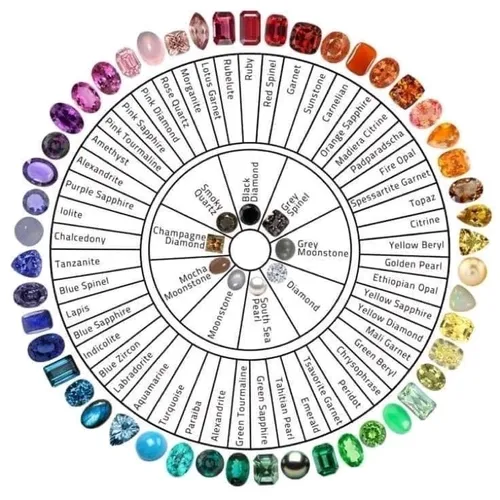 Gem colorstone chart!
@prtrology
