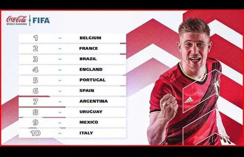 آخرین رنکینگ تیم های ملی فیفا