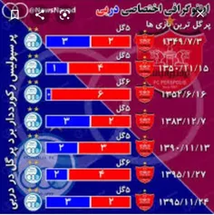 پر گل ترین بازی های استقلال و پرسپولیس