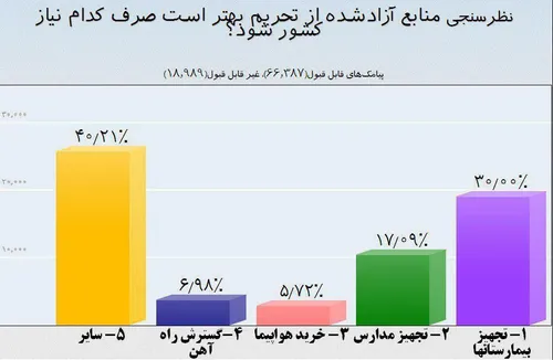 دوستان عاشق و سینه چاک تحویل بگیرین...