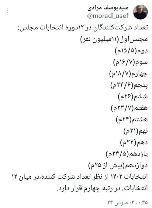 تعداد شرکت کنندگان در ۱۲دوره انتخابات مجلس: