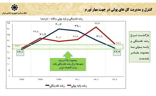 امار دروغ پزشکیان بلد نیست امار بده