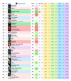 پیش بینی بیلبورد Hot 100 این هفته