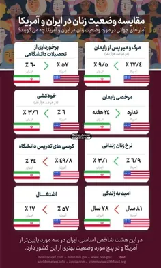 مقایسه وضعیت زنان در ایران و آمریکا