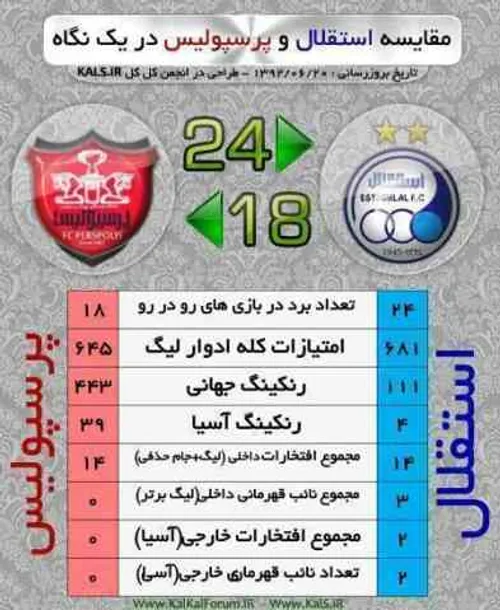 بازی با توپ آسیا.  حسرت پرس پول یسیا