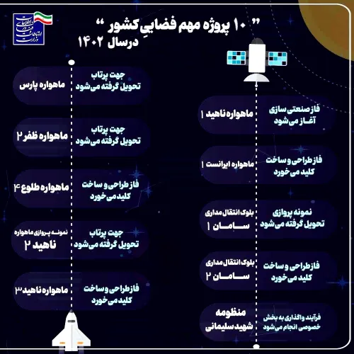 ۱۰ پروژه فضایی در سال ۱۴۰۲