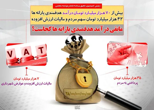 🔺 مابقی درآمد هدفمندی یارانه ها کجاست