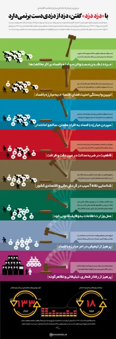 رهبر انقلاب: با «دزد دزد» گفتن، دزد از دزدی دست بر نمی‌دا