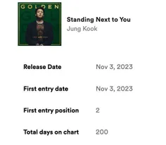 موزیک Standing Next To You جونگکوک هم‌اکنون ۲۰۰ روز را در