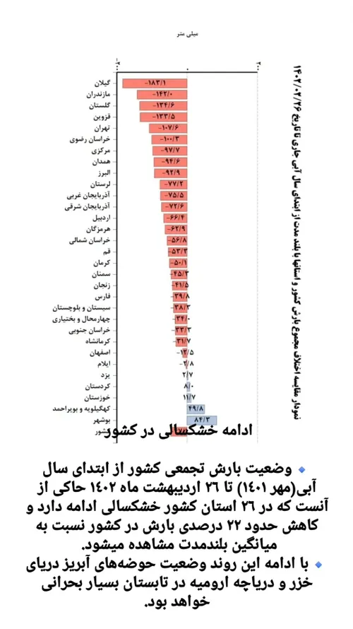 خشکسالی