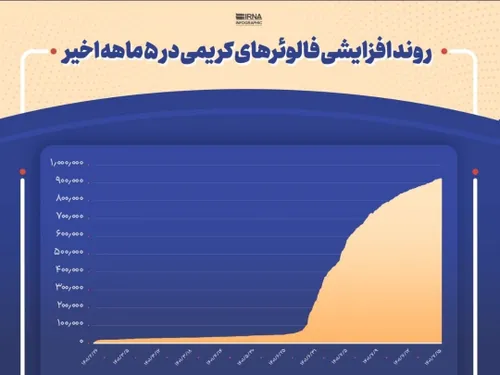 ⭕️اکانت علی کریمی زیر ذره بین/افزایش ۲۰ برابری دنبال کنند