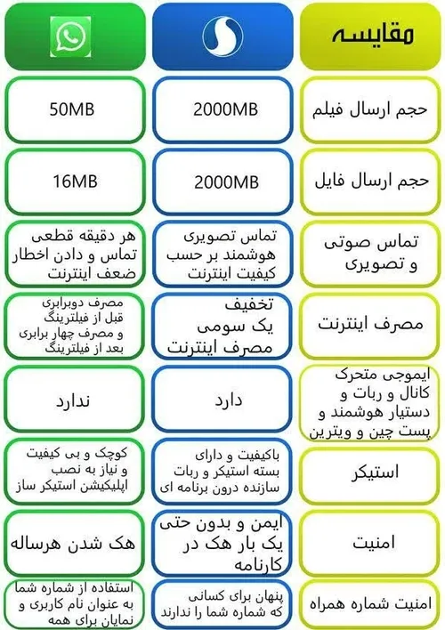 ♻️ مقایسۀ امکانات سروش+ِ ساخت ایران با واتس اپ صهیونیستی-