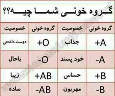 گروه خونی شما چیه؟