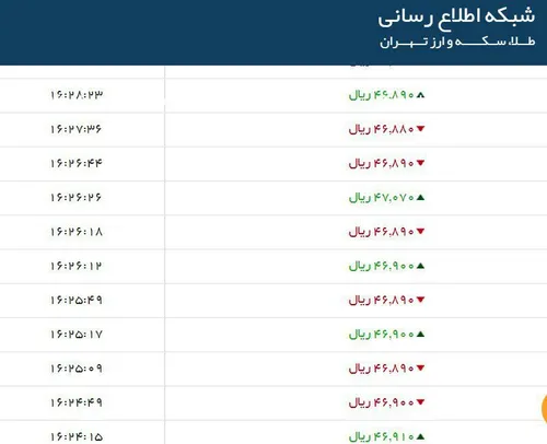 ⛔ ️عبور دلار از مرکز 4700 تومان!