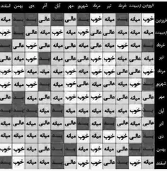 متولد چه ماهی هستی؟