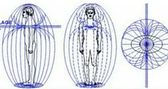 هزاران سال است عرفا از انرژی حرف میزنند