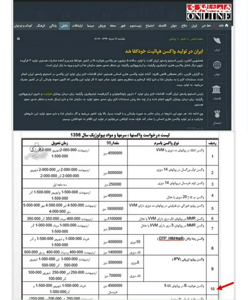 درحالیکه انستیتو پاستور ایران در خردادماه سال ۹۴ اعلام کر