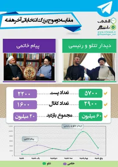 مقایسه بازتاب دو خبر در فضای مجازی : "دیدار تتلو ، پیام خ