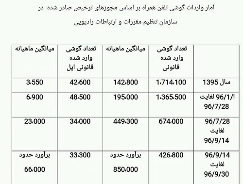 😀 نهمی ها😀 https://goo.gl/8zCVr6