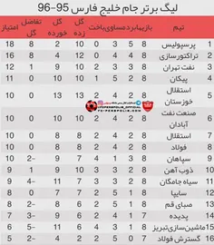 صدر نشینی  پرسپولیس