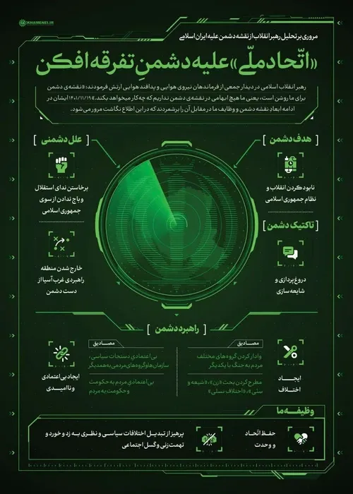 📊 اطلاع نگاشت | «اتّحاد ملّی» علیه دشمنِ تفرقه افکن