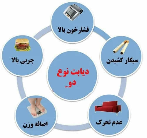 دیابت نوع 2 که بیش از 90 درصد آمار مبتلایان دیابت را دربر