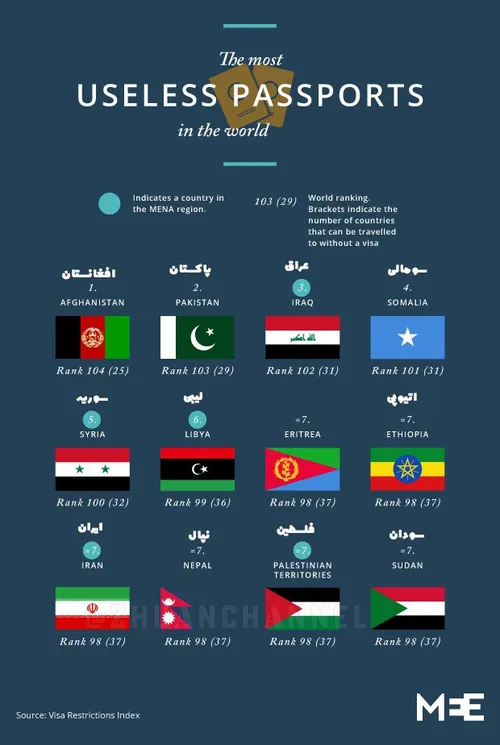 بی اعتبار ترین پایپورایه دنیا.