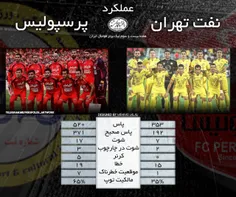 پرسپولیس تنها تیم فصل شانزدهم با میانگین بیش از ٥٠٠ پاس د