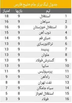 جدول لیگ برتر جام خلیج فارس 