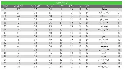 آقا پرسپولیس رو پیدا کنید و از ویسگون جایزه بگیرید!!!!!!