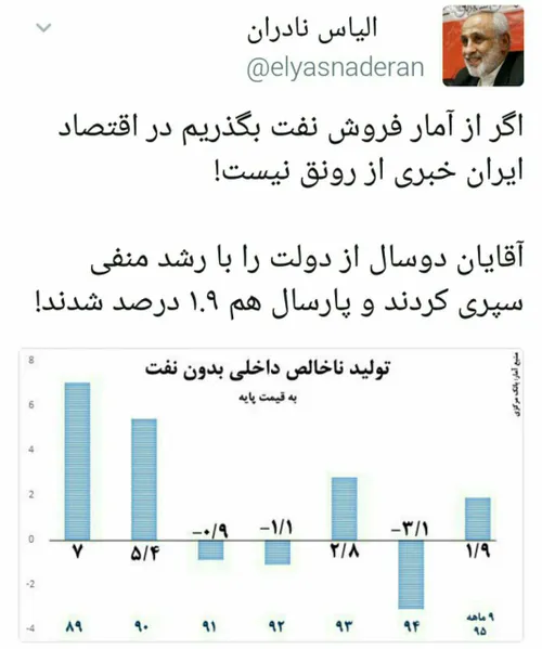 توئیت جدید الیاس نادران: آقایان ۲ سال از دولت را با رشد م