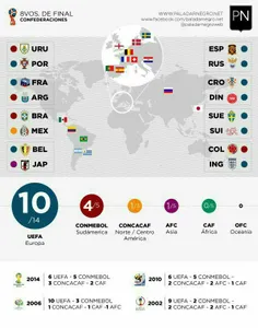 مقایسه تعداد نمایندگان باقیمانده قاره‌ها در جام_جهانی_201