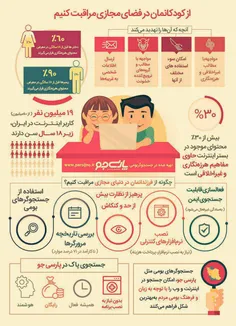 حدود نیمی از کاربران اینترنت کودکان و نوجوانان می باشند.