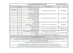 ✳ قابل توجه دانشجویان کارشناسی پیوسته