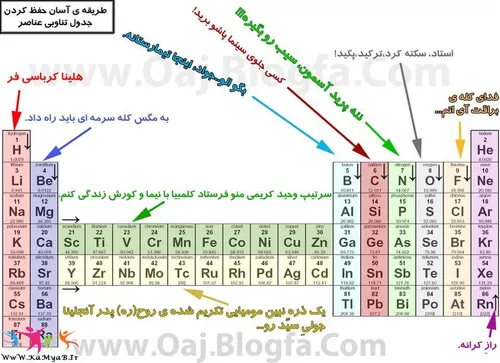 يعنی کدوم آدم بی کاری اينو کشف کرده!؟