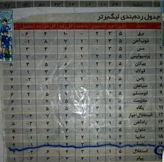 جدول لیگ برتر زمانی که استقلال قهرمان شدوبرق سقوط کرد