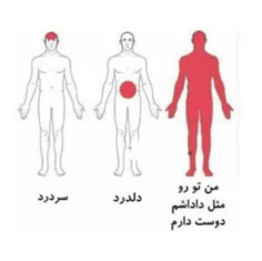 انواع درد برای مردان :/