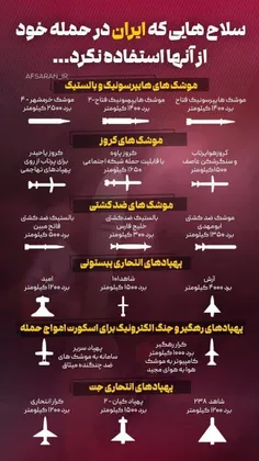 سلاح‌هایی که ایران در حمله خود استفاده نکرد ...