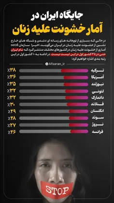 آمار خشونت علیه زنان در کشورهای دنیا!