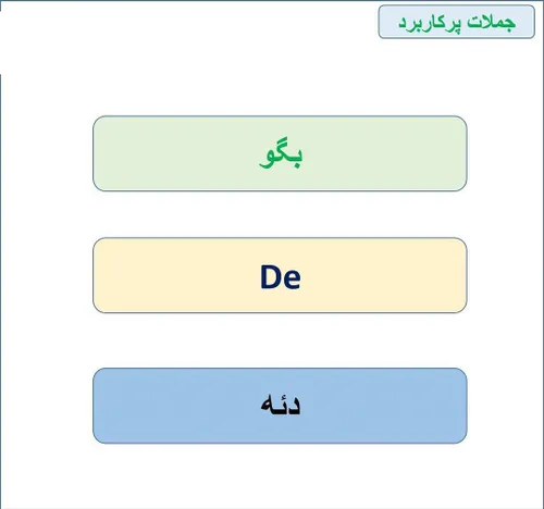 زمانی این واژه کاربرد داره دوستمون میخواد به ما حرفی سخنی