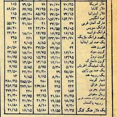 🔴 سال ۵۶: دلار ۱۲ تومان