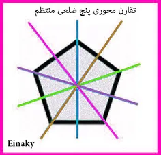 تقارن محوری پنج ضلعی