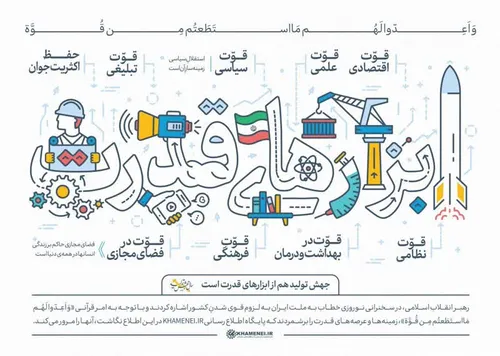 🔰 اطلاع نگاشت | ابزارهای قدرت