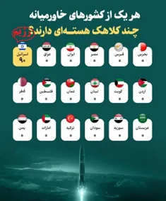 هر کدام ازکشورهای خاورمیانه چند بمب اتم دارند؟!