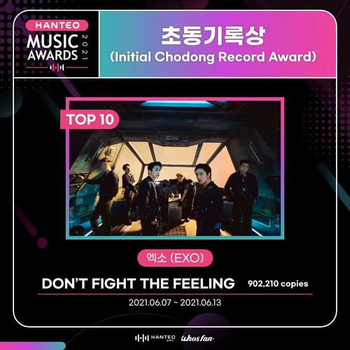 اکسو برنده 10"جایزه اولیه ضبط Chodong" تو جوایز موسیقی ها