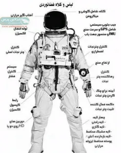 این لباس فضانوردیه  اما اگه شما میگید اونه که هیچی 😑