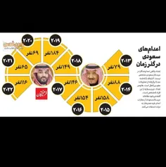 🔴اعدام های سعودی در گذر زمان